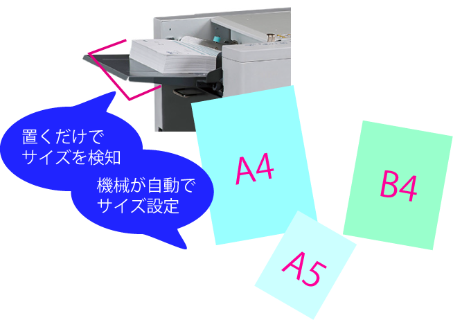 フルオート紙折機 / DF-01 | デュプロ株式会社