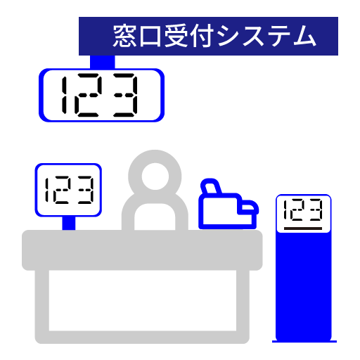 窓口受付システム