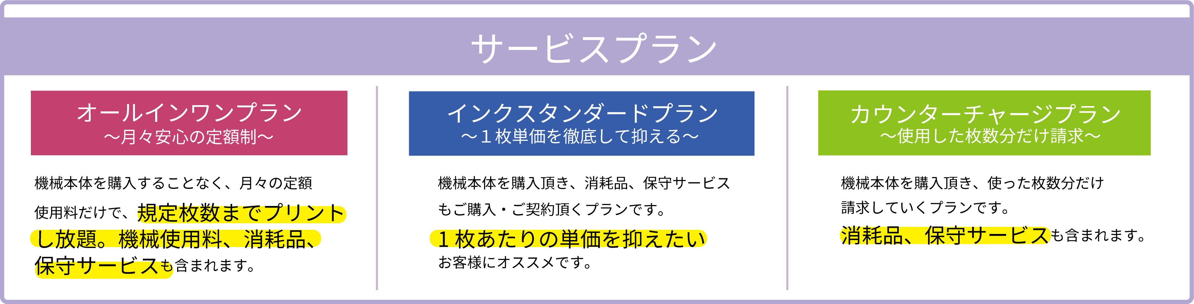 サービスプラン オールインワンプラン~月々安心の定額制~ 機械本体を購入することなく、月々の定額使用料だけで、規定枚数までプリントし放題。機械使用料、インク、保守サービスも含まれます。 インクスタンダードプラン~1枚単価を徹底して抑える~ 機械本体を購入頂き、インク、保守サービスもご購入・ご契約頂くプランです。1枚あたりの単価を抑えたいお客様にオススメです。 カウンターチャージプラン~使用した枚数分だけ請求~ 機械本体を購入頂き、使った枚数分だけ請求していくプランです。インク、保守サービスも含まれます。