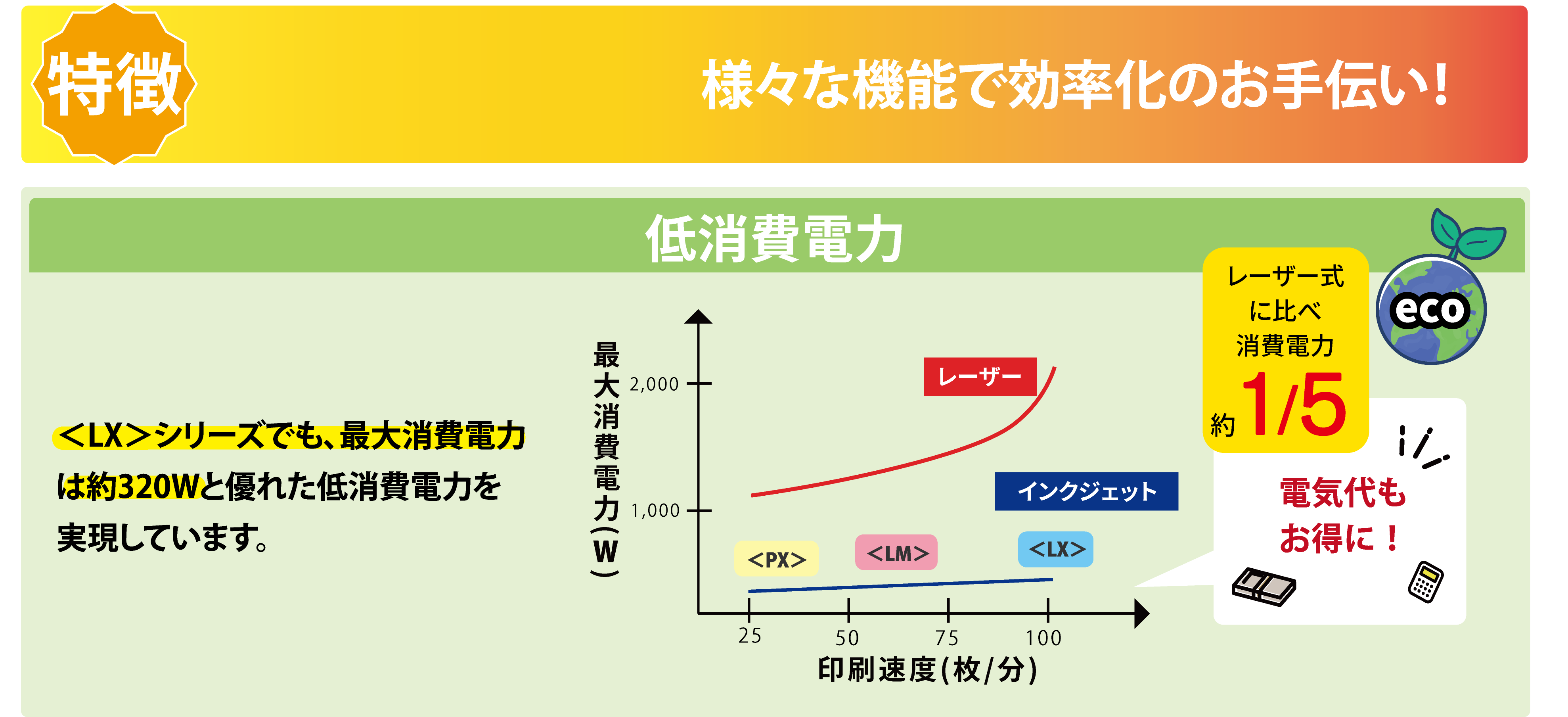特徴 様々な機能で効率化のお手伝い! レーザープリンターに比べ低消費電力 <LX>シリーズでも、最大消費電力は約320Wと優れた低消費電力を実現しています。