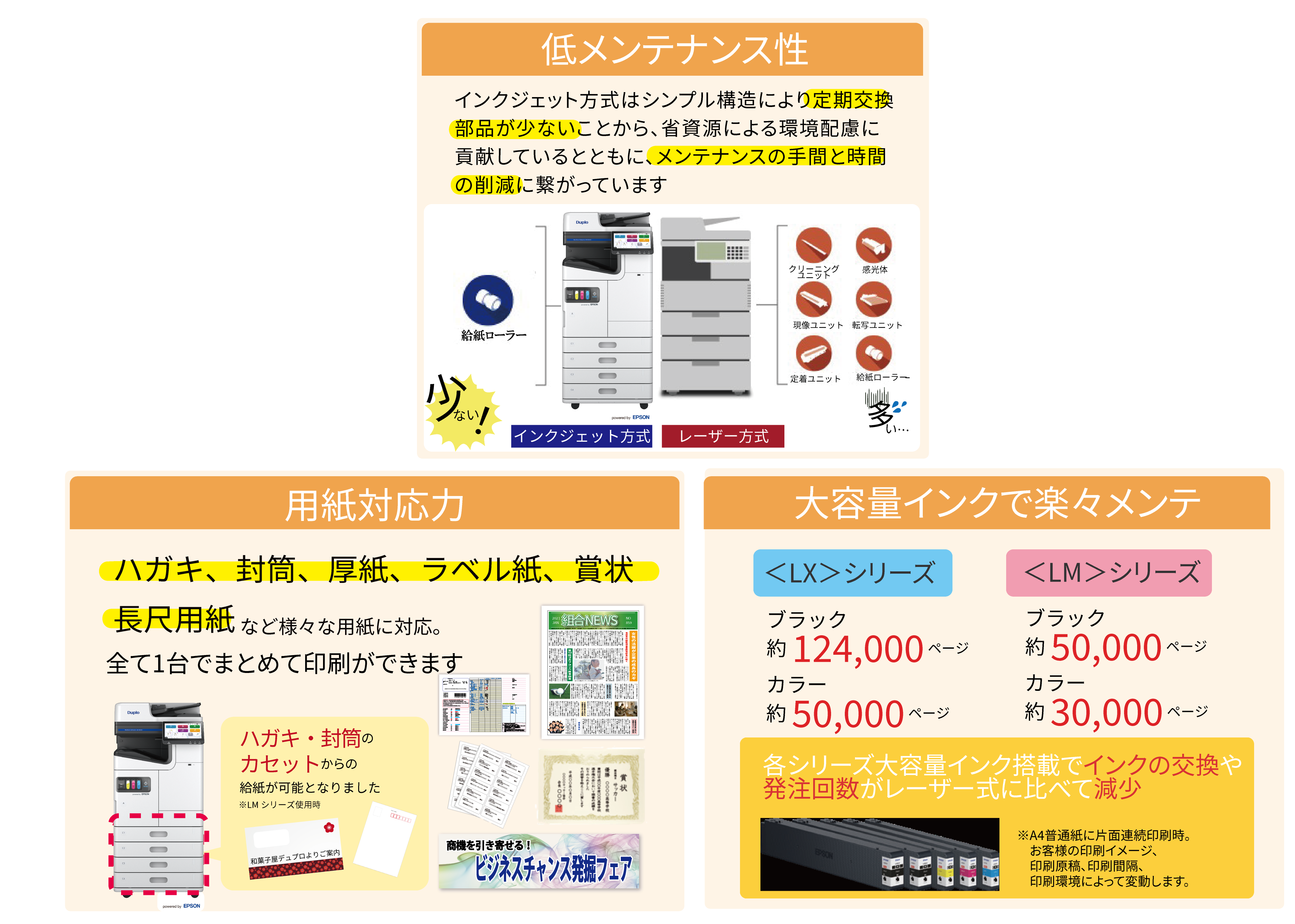 低メンテナンス性 インクジェット方式はシンプル構造により定期交換部品が少ないことから、省電源による環境配慮に貢献しているとともに、メンテナンスの手間と時間の削減に繋がっています 用紙対応力 ハガキ、封筒、厚紙、ラベル紙、賞状、長尺用紙など様々な用紙に対応。ご案内、ポップ、チラシ、帳票、横断幕、小冊子など全て1台でまとめて印刷ができます ハガキ・封筒のカセットからの給紙がかのうとなりました ※LMシリーズ使用時 大容量インクで楽々メンテ <LX>シリーズ ブラック 約124,000ページ カラー 約50,000ページ <LM>シリーズ ブラック 約50,000ページ カラー 約30,000ページ 各シリーズ大容量インク搭載でインクの交換や発注回数がレーザー式に比べて減少 ※A4普通紙に片面連続印刷時。お客様の印刷イメージ、印刷原稿、印刷間隔、印刷環境によって変動します。
