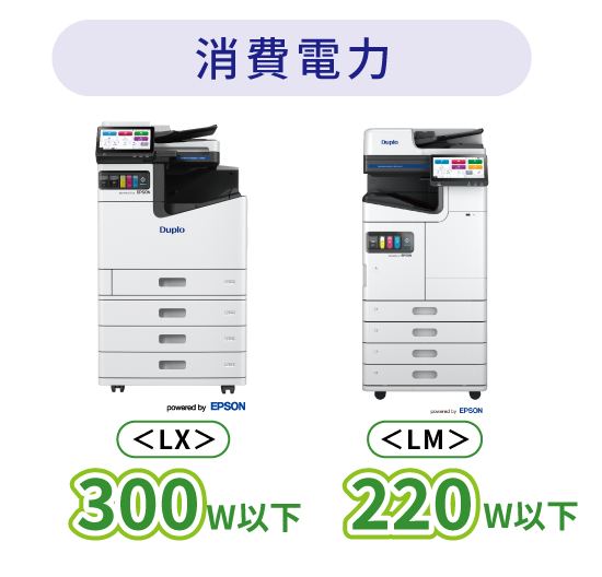 消費電力 LX 320w以下 LM 220W以下