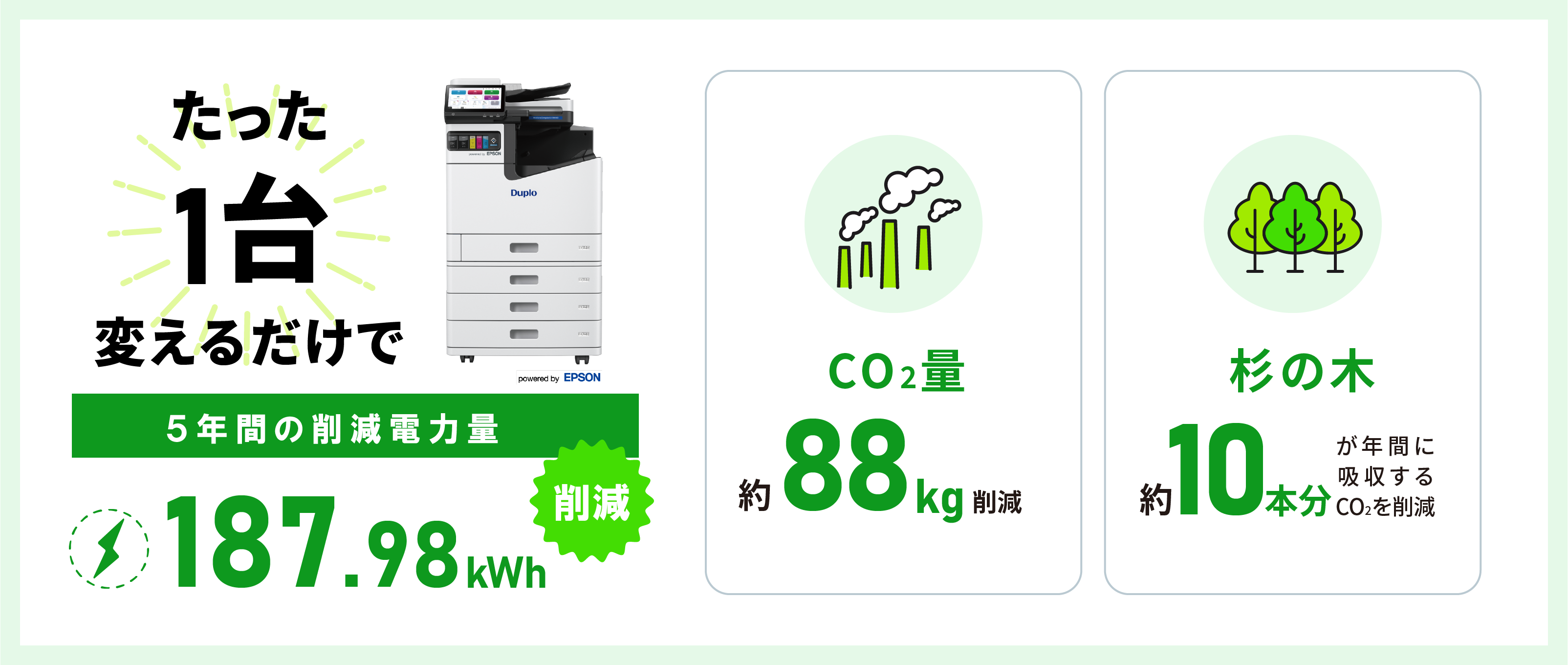 たった1台変えるだけで 5年間の削減電力量187.98kxh削減 Co2量約88kg削減 杉の木約10本分が年間に吸収するCo2を削減