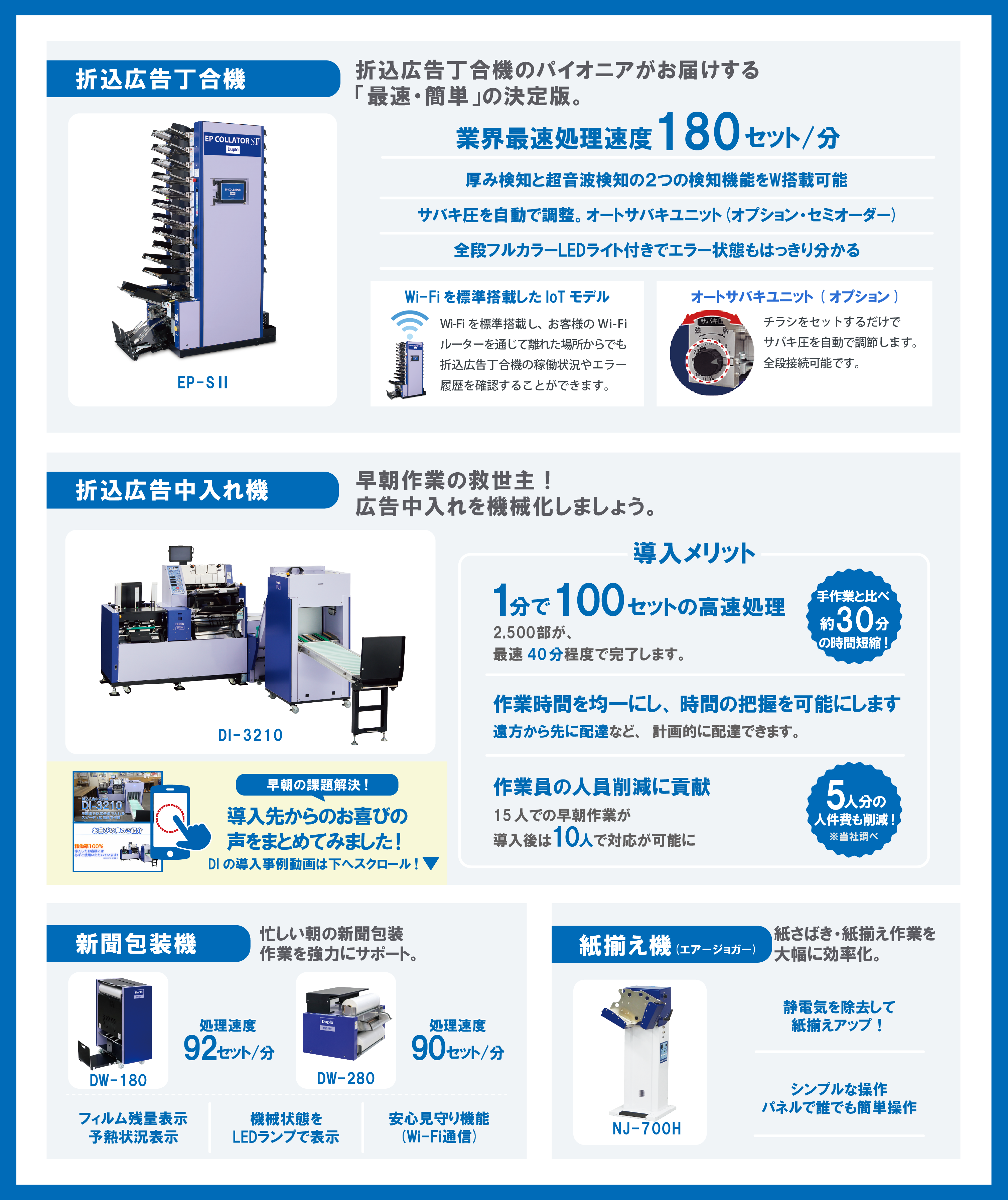 大型タッチパネルの簡単操作や安心の検知機能で効率大幅アップ 業界最速の紙折広告丁合機 広告中入れを機械化　早朝作業時間短縮と作業人員削減に貢献するフラッグシップモデル折込広告中入れ機 忙しい朝の新聞包装作業を強力にサポート。新聞包装機 紙さばき紙揃え作業を大幅効率化。紙揃え機(エアージョガー)