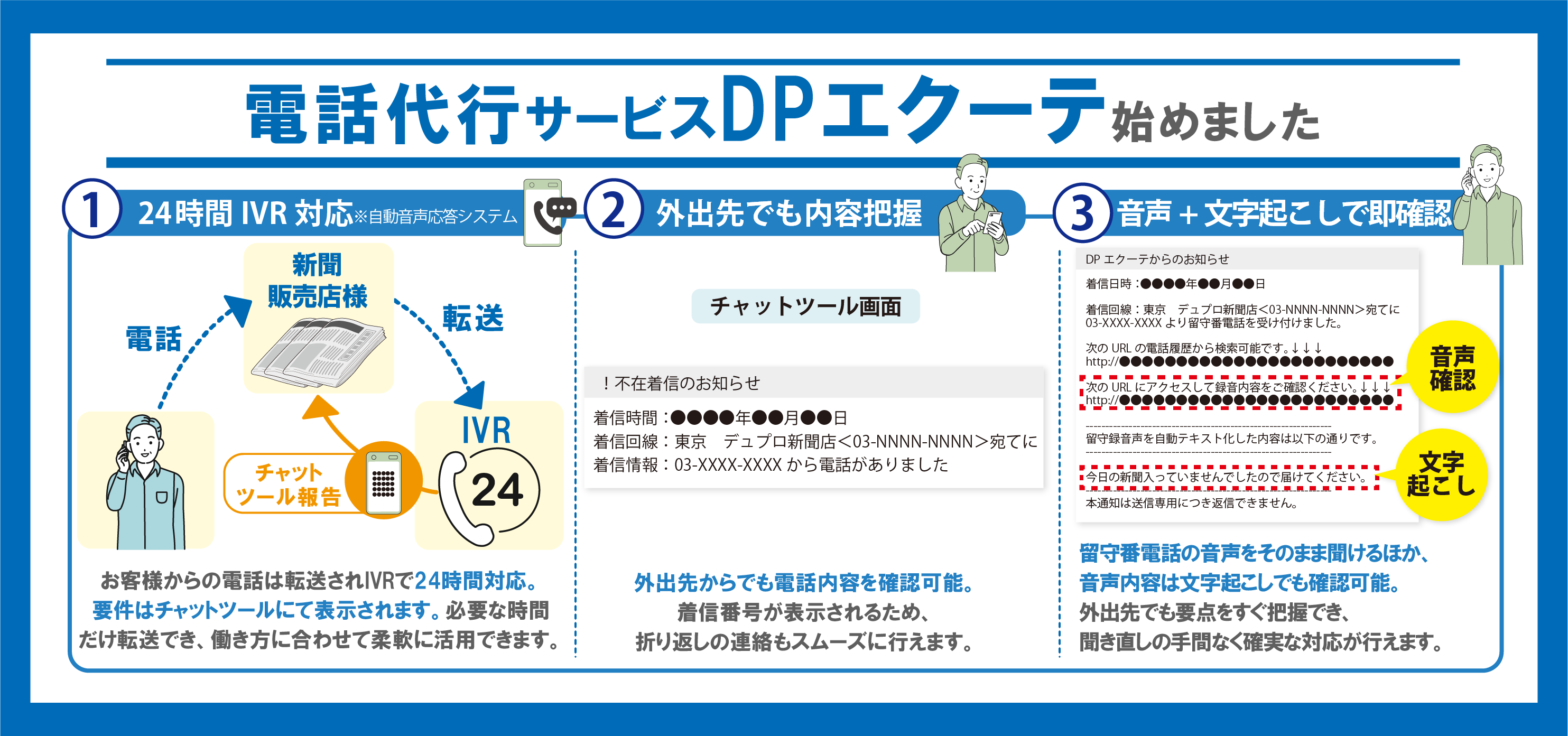 電話代行サービスDPエクーテ　お客様からの電話が転送されIVRにて24時間対応。要件はチャットツールで表示され外出先でも内容を確認可能。留守電電話の音声をそのまま聞けるほか、音声内容は文字起こしでも確認可能。