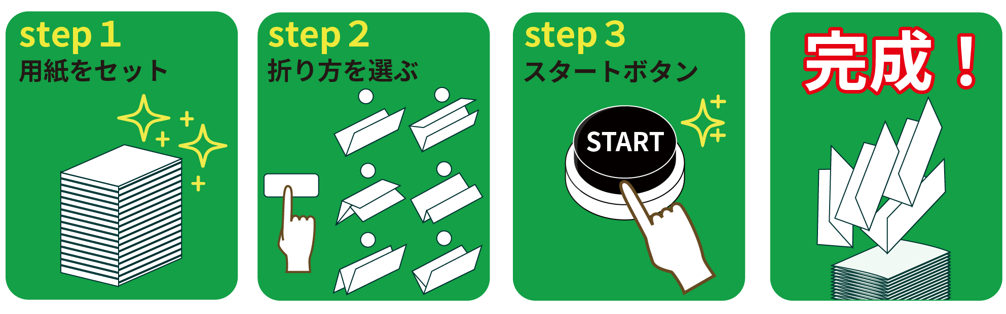 step1 用紙をセット→step2 折り方を選ぶ→step3 スタートボタン→完成!