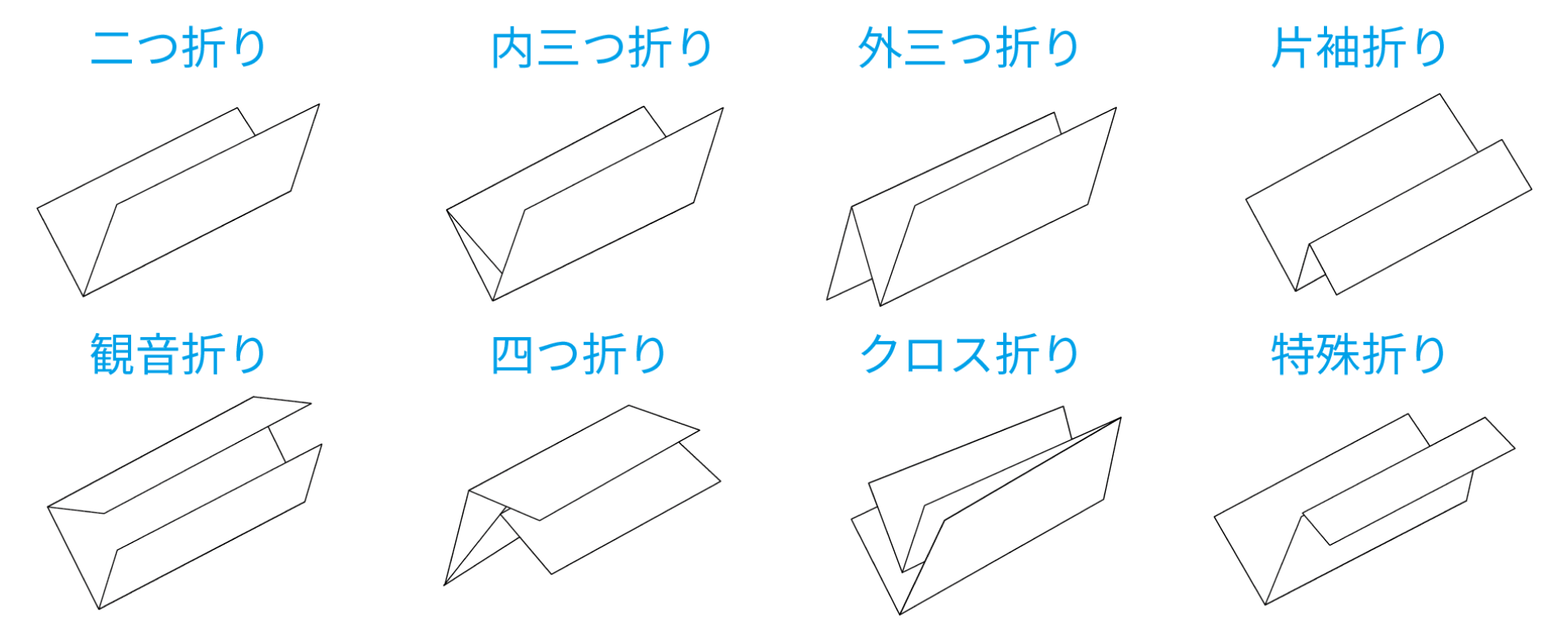 二つ折り 内三つ折り 外三つ折り 片袖折り 観音折り 四つ折り クロス折り 特殊折り
