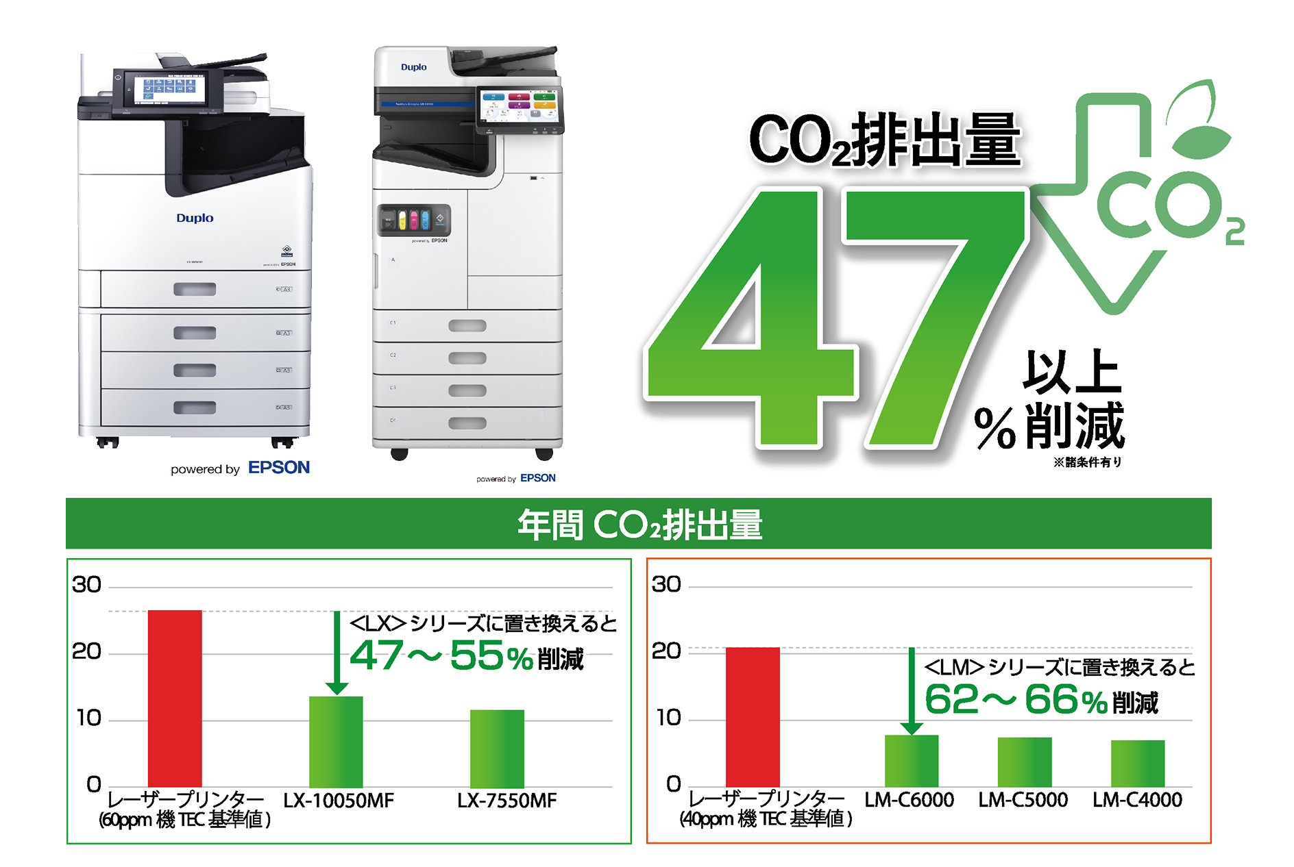 Co2排出率47%以上削減 ※諸条件有り