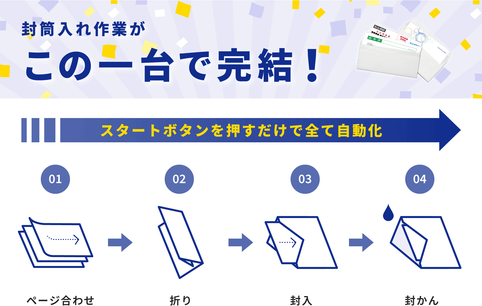 封筒入れ作業がこの一台で完結！ スタートボタンを押すだけで全て自動化 01 ページ合わせ 02 折り 03 封入 04 封かん
