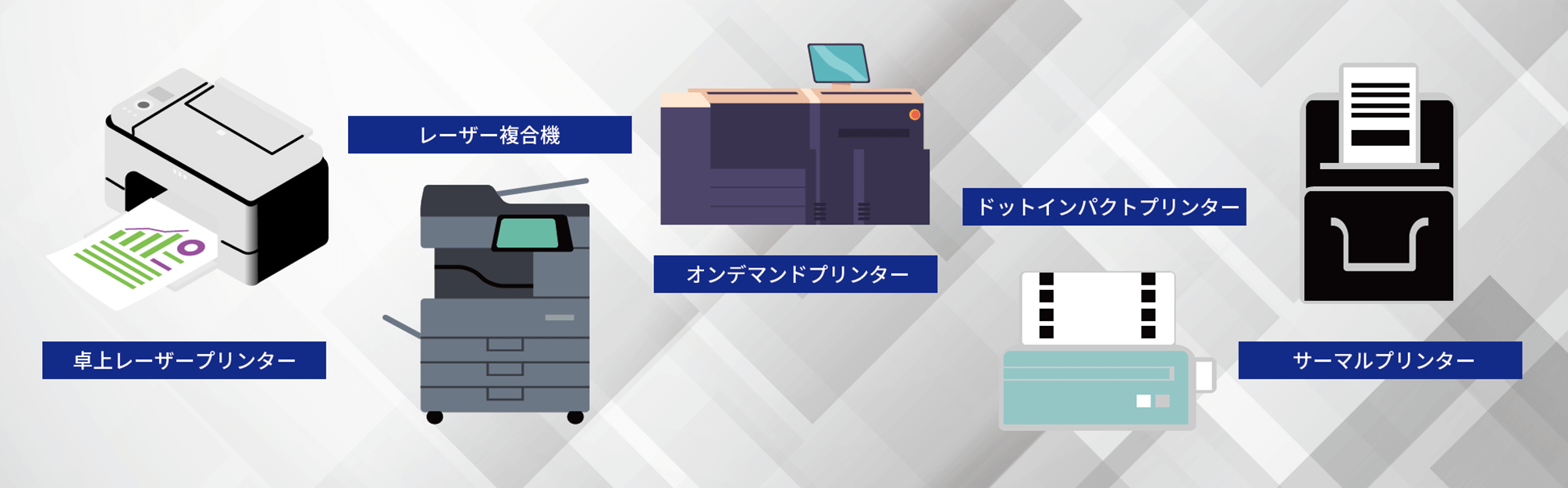 卓上プリンター レーザー複合機 オンデマンドプリンタ ドットインパクトプリンタ サーマルプリンタ